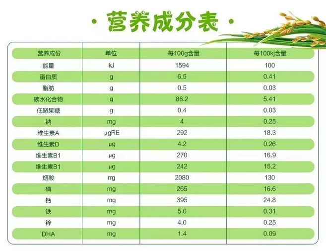 【合规】制作食品标签的二十个注意事项 简联萌 一键点击 · 简单通用